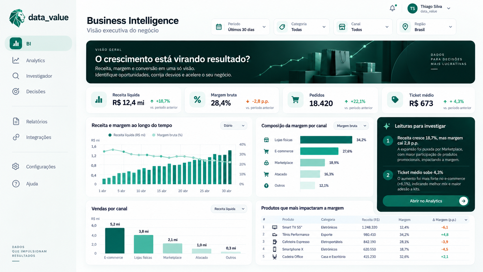 Prévia ilustrativa do painel de BI da data_value