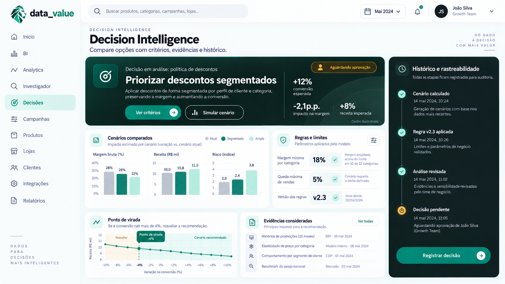 Conceito ilustrativo do Decision Intelligence com cenários, regras, ponto de virada e histórico de decisões