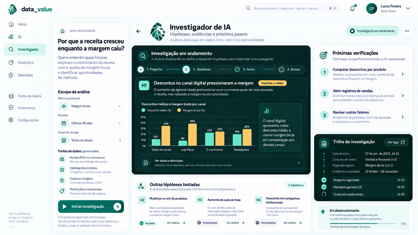 Conceito ilustrativo do agente investigativo com hipóteses, evidências, fontes governadas e próximas verificações